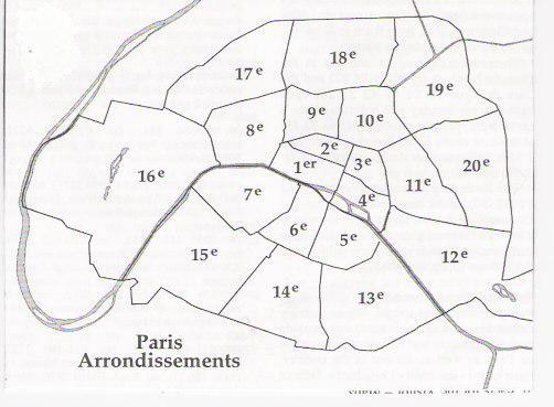 Paris Facts